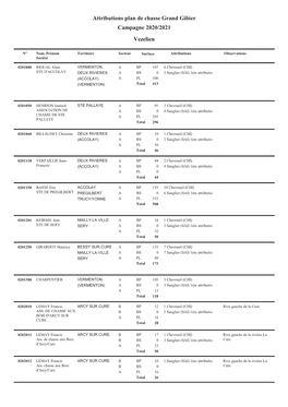 Attributions Plan De Chasse Grand Gibier Campagne 2020/2021 Vezelien