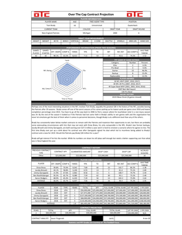 Over the Cap Contract Projection