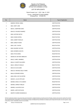 List of Applicants 1 January to 31 March 2021