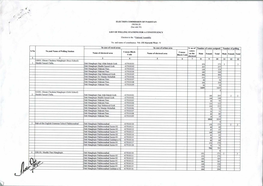 4 • ELECTION COMMISSION of PAKISTAN FROM-28 (See Rule 50) LIST of POLLING STATIONS for a CONSTITUENCY Election to the *Nattogl