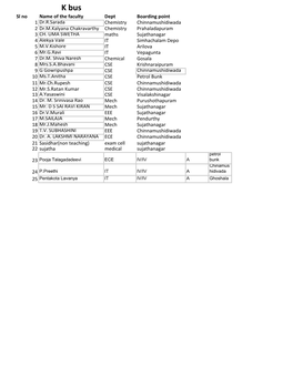 Sl No Name of the Faculty Dept Boarding Point 1 Dr.R.Sarada Chemistry Chinnamushidiwada 2 Dr.M.Kalyana Chakravarthy Chemistry Prahaladapuram 3 CH