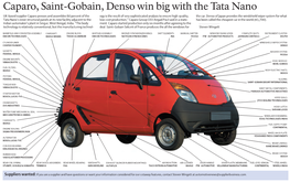 Caparo, Saint-Gobain, Denso Win Big with the Tata Nano