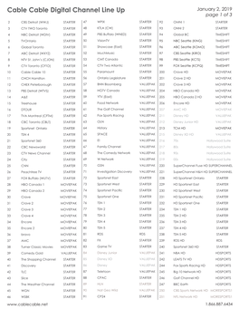 Cable Cable Digital Channel Line up January 2, 2019 Page 1 of 3