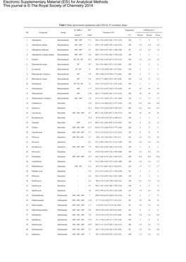 Electronic Supplementary Material (ESI) for Analytical Methods. This Journal Is © the Royal Society of Chemistry 2014