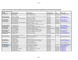 Farmacii Cu Circuit Deschis in Contract COST VOLUM REZULTAT 2020.Pdf