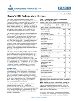 Burma's 2020 Parliamentary Elections