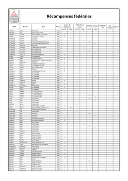 Récompenses Fédérales