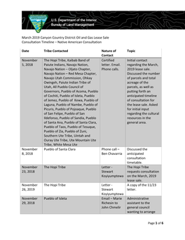 March 2019 Canyon Country District Oil and Gas Lease Sale Consultation Timeline – Native American Consultation