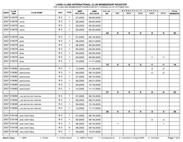 Lions Clubs International Club Membership Register the Clubs and Membership Figures Reflect Changes As of October 2005