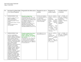 22.04.2010 Nr Societate/Localitate/Judet Aviz/Anexa/Programe