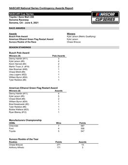 NASCAR National Series Contingency Awards Report