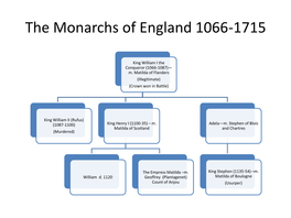 The Monarchs of England 1066-1715