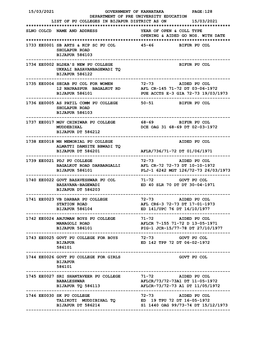 15/03/2021 Government of Karnataka Page:128 Department of Pre University Education List of Pu Colleges in Bijapur Distri