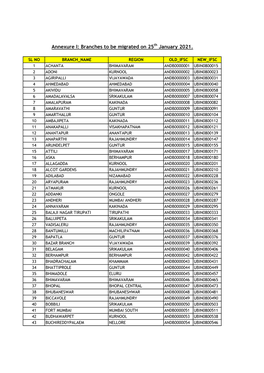 Annexure I.Xlsx