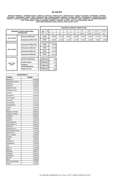 SO. GAS SPA VIGORE DAL 01-07-10.Xls - TUTTI I COMU USI DOM 2.3.A TIVG SO
