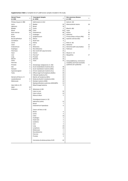 Supp Tables.Pdf