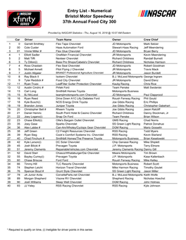 Entry List - Numerical Bristol Motor Speedway 37Th Annual Food City 300