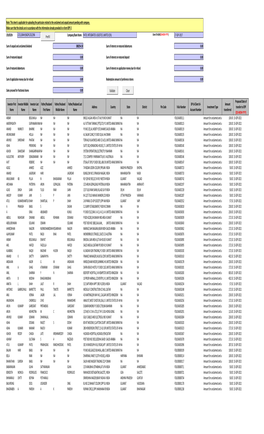 Patel Integrated Div2014