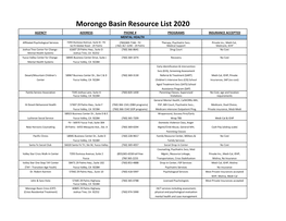 Morongo Basin Resource List 2020