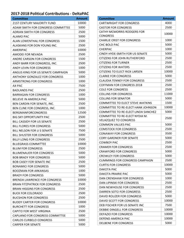 2017-2018 Political Contributions