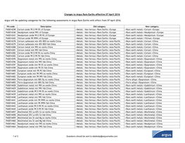 Changes to Argus Rare Earths Effective 07 April 2016 Argus Will Be
