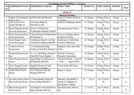 Zone-1 Dongari Division 1 Prabhu Vishrantigruha 69,Pʼdmello Rd,Mumbai Suresh V Prabhu Shailesh 05/ Dongri Dongri Police Dongri 1 & Beer Bar V