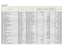 Disposition of Surplus 39Th General Election May 16, 2012 Elect O R Al