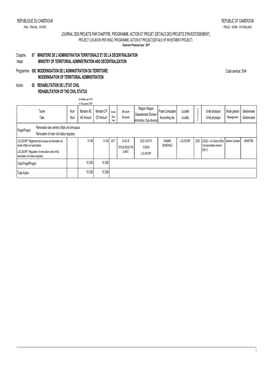 DETAILS DES PROJETS D'investissement) PROJECT LOG-BOOK PER HEAD, PROGRAMME, ACTION ET PROJECT(DETAILS of INVESTMENT PROJECT) Exercice/ Financial Year : 2017