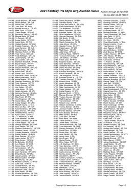 2021 Fantasy Pts Style Avg Auction Value Auctions Through 29-Apr-2021 02-Oct-2021 08:55 PM ET