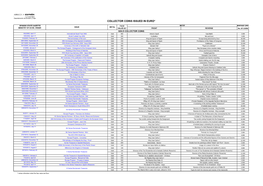 Collector Coins Issued in Euro*