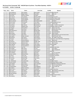 18Th Annual Duck Commander "500" - NASCAR Sprint Cup Series - Texas Motor Speedway - 4/6/2014 Last Update: 4/1/2014 11:20:00 AM