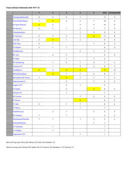 France Division Nationale Until 1971-72 1 2 3 4