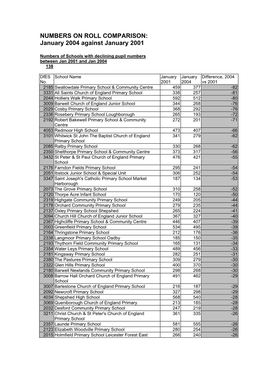 NUMBERS on ROLL COMPARISON: January 2004 Against January 2001