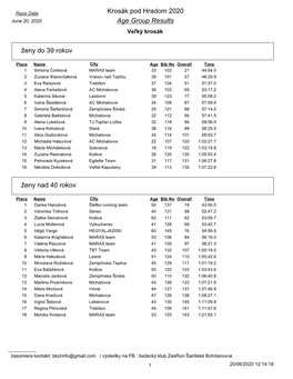 Krosák Pod Hradom 2020 Age Group Results Ženy Do 39 Rokov Ženy Nad