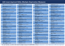 100 Most Deprived Soas (Multiple Deprivation Measure)