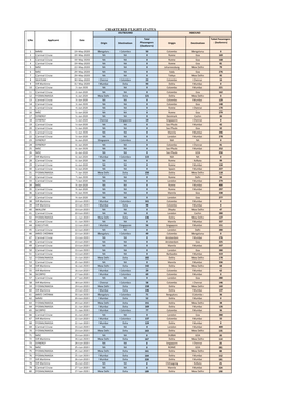 Chartererd Flight Status DJ 21072020.Xlsx