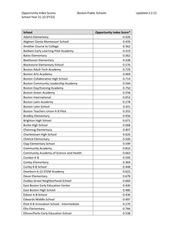 (FY22) School Opportunity Index Score* A