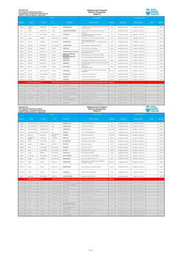 Highway and Transport Delivery Programme 2020/21 Highway And