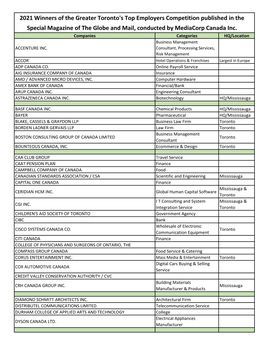 2021 Winners of the Greater Toronto's Top Employers Competition Published in the Special Magazine of the Globe and Mail, Conducted by Mediacorp Canada Inc