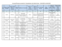 Accused Persons Arrested in Eranakulam City District from 12.04.2015 to 18.04.2015