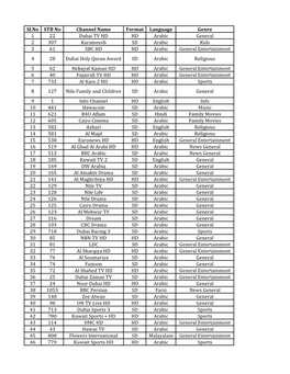 Sl.No STB No Channel Name Format Language
