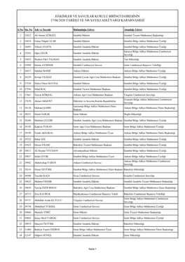 Hâkimler Ve Savcilar Kurulu Birinci Dairesinin 17/06/2020 Tarihli Ve 548 Sayili Adlî Yargi Kararnamesi