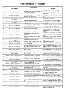 Pending Cases As of June 2020