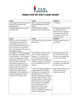 Perm Step by Step Flow Chart