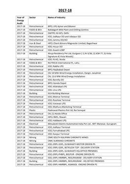 Year of Energy Audit Sector Name of Industry 2017-18 Petrochemical