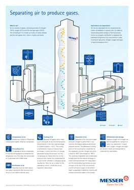 Separating Air to Produce Gases