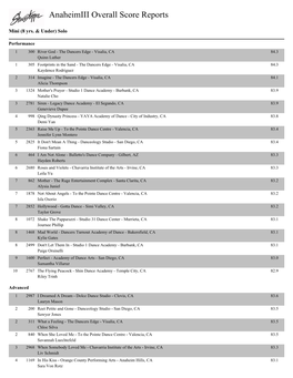 Anaheimiii Overall Score Reports