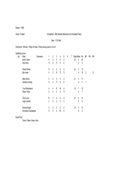 Season : 1994 Venue : Foxhall Competition : Billy Sanders Memorial (G.A.Woodward Pairs) Date : 17/3/1994 Comments : Winners : Pa