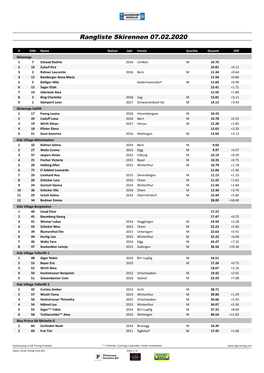 Rangliste Skirennen 07.02.2020