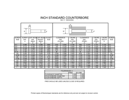 Inch Standard Counterbore Rev